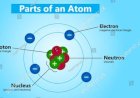 Atomic Structure