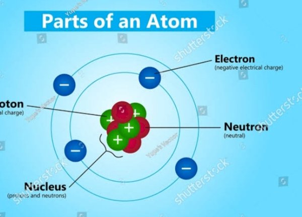 Atomic Structure